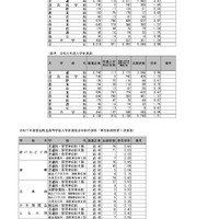 令和7年度富山県立高等学校入学者選抜