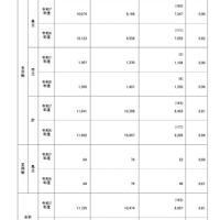 令和7年度公立高等学校入学者選抜学力検査最終出願者数