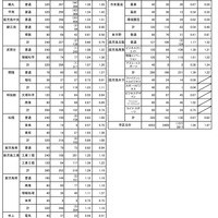 令和7年度公立高等学校入学者選抜学力検査最終出願者数