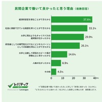 民間企業で働いて良かったと思う理由