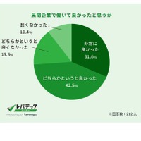 民間企業で働いて良かったと思うか