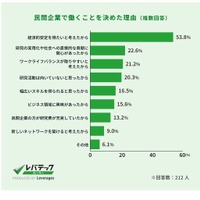 博士人材の7割「民間企業での就業に満足」調査結果