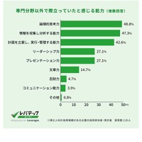 専門分野以外で際立っていたと感じる能力