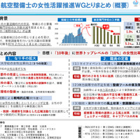 操縦士・航空整備士の女性活躍推進WGとりまとめ（概要）