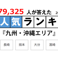 Sコーポレーション「大学ランキング」2025年1月末版＜九州・沖縄エリア＞