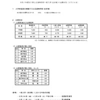 令和7年度石川県公立高等学校一般入学（全日制）の出願状況（2月25日現在）