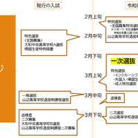 日程イメージ