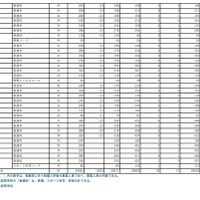 全日制 普通科