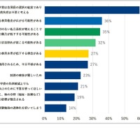 私立高校の無償化に反対の方。理由を教えてください