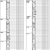 令和7年4月1日付け県立高等学校転入学・編入学者選抜実施計画（全日制の課程）