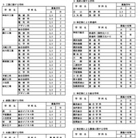 令和7年4月1日付け県立高等学校転入学・編入学者選抜実施計画（全日制の課程）