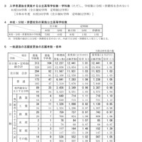 令和7年度新潟県公立高等学校入学者選抜一般選抜志願変更後の志願状況