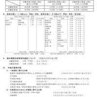 令和7年度新潟県公立高等学校入学者選抜一般選抜志願変更後の志願状況