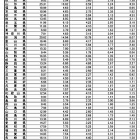 インフルエンザ定点あたり報告数推移