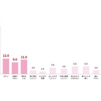 Q「現在お使いのランドセル」に対してお子さまが満足に感じていない点や要望は具体的にどのようなことですか？お子さまの意見、発言を交えて、できるだけ詳しくお答えください