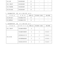 令和7年度神奈川県公立高等学校入学者選抜共通選抜二次募集実施校一覧（全日制の課程）