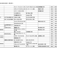 2025「えほん50」選定リスト＜書名順＞