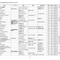 2025「えほん50」選定リスト＜書名順＞