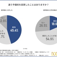 予備校を変更したことはあるか