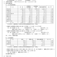 令和7年度山梨県公立高等学校入学者選抜 全日制後期募集及び定時制課程の最終志願状況について（甲陵高校を除く）