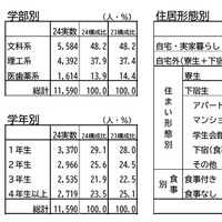 調査項目の概要