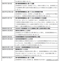経緯