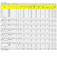 令和7年度埼玉県公立高等学校入学者選抜学力検査実施状況（令和7年3月3日更新）