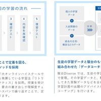 通塾型の映像授業コース「駿台Diverse」