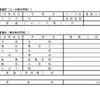 令和7年度 都立高等学校分割後期募集・全日制課程第二次募集実施校＜普通科＞