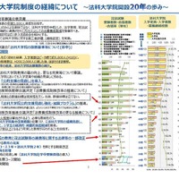 法科大学院制度の経緯について