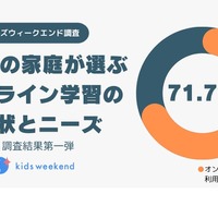 71％の家庭が選ぶオンライン学習の現状とニーズ