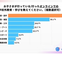 お子さまが行っている（行った）オンラインでの学校外教育・学びを教えてください