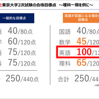 Route G主催「世界で通用する英語力の身につけ方」セミナー資料より