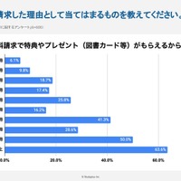 大学パンフレットを請求した理由としてあてはまるものを教えてください