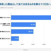 大学パンフレットを請求した理由としてあてはまるものを教えてください