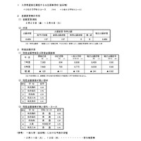 令和7年度石川県公立高等学校一般入学(全日制)の出願状況（3月4日）