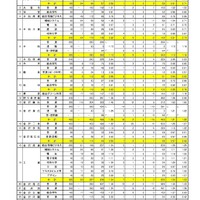 令和7年度石川県公立高等学校一般入学(全日制)の出願状況（3月4日）