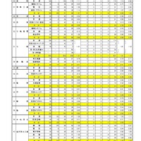 令和7年度石川県公立高等学校一般入学(全日制)の出願状況（3月4日）