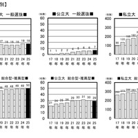 外部検定利用入試 2025年は478大学！ (c) 旺文社 教育情報センター