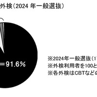 外部検定利用入試 2025年は478大学！ (c) 旺文社 教育情報センター