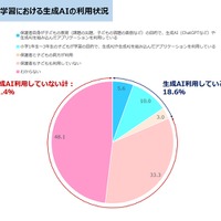 家庭学習における生成AIの利用状況