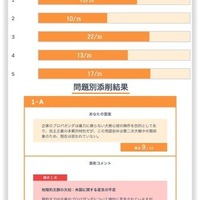 サービスの使い方： AI添削の実施