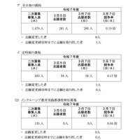 神奈川県公立高校入学者選抜2次募集の確定志願状況（一般募集共通選抜およびインクルーシブ教育実践推進校特別募集2次募集）