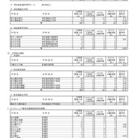 一般募集共通選抜2次募集・インクルーシブ教育実践推進校特別募集2次募集の各校の確定志願状況（志願変更締切時）