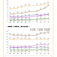 生活習慣＜朝食の有無・睡眠時間＞