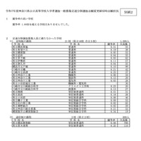 令和7年度 神奈川県公立高校入試定通分割選抜 志願変更締切時の志願状況