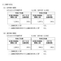 令和7年度 神奈川県公立高校入試 定通分割選抜の確定志願状況