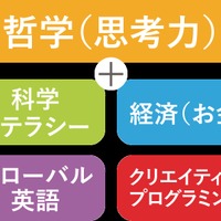 ワオ未来塾：学びの特長