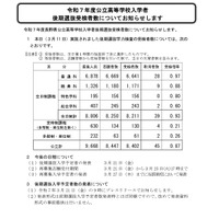 令和7年度公立高等学校入学者 後期選抜受検者数