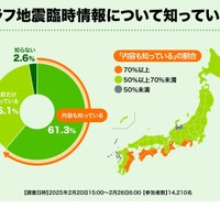 減災調査2025、南海トラフ地震の認知度と対策意識